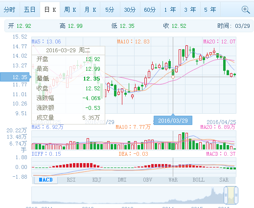 PP����(�й�)���Ź���