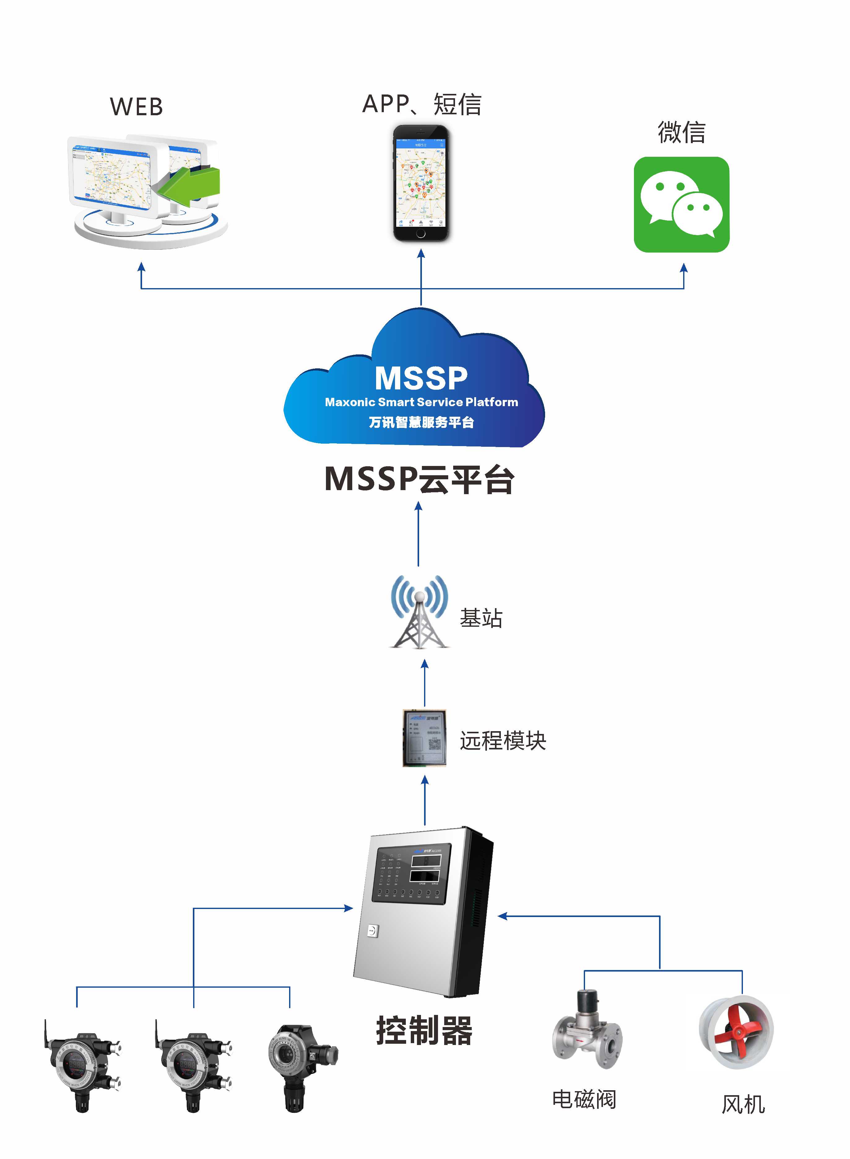 PP电子(中国)集团官网