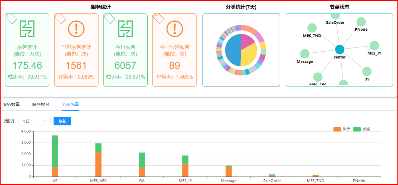 PP电子(中国)集团官网