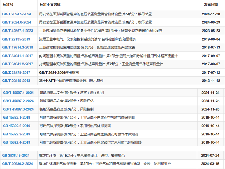 PP����(�й�)���Ź���