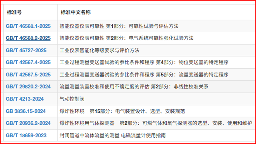 PP����(�й�)���Ź���