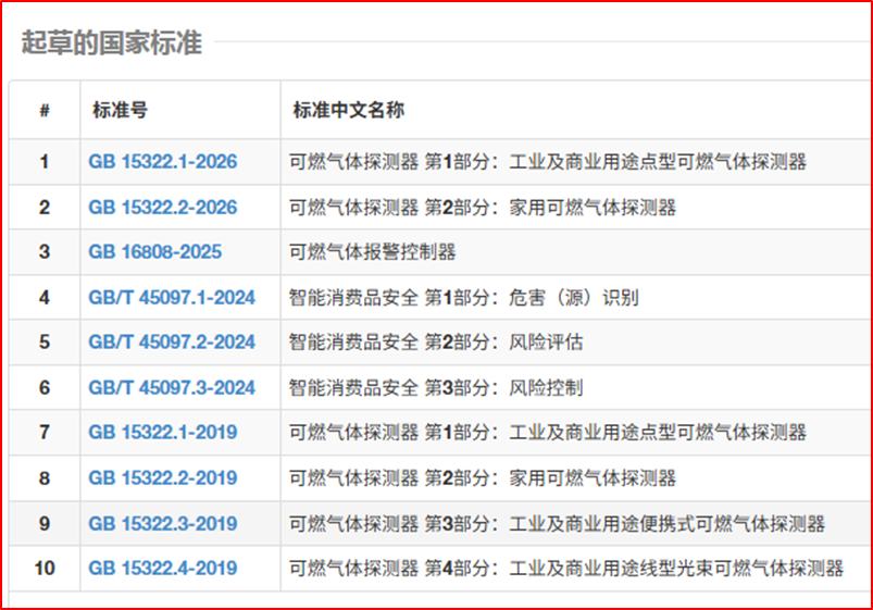 PP����(�й�)���Ź���