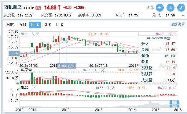 PP����(�й�)���Ź���