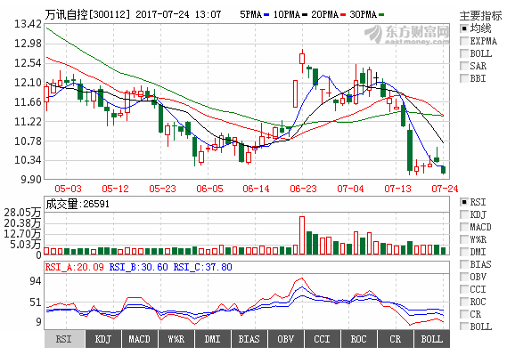 PP����(�й�)���Ź���