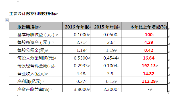 PPµç×Ó(Öйú)¼¯ÍŹÙÍø