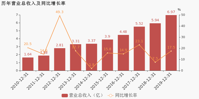 PP����(�й�)���Ź���