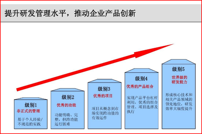 PP电子(中国)集团官网